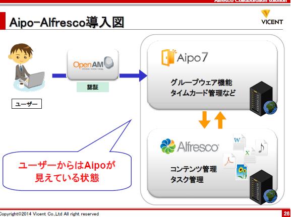 Aipo/Liferay最新情報