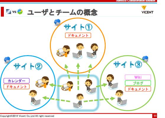 Aipo/Liferayトピック