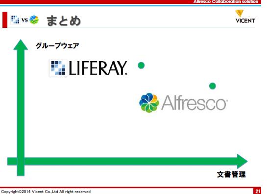 Aipo/Liferayトピック