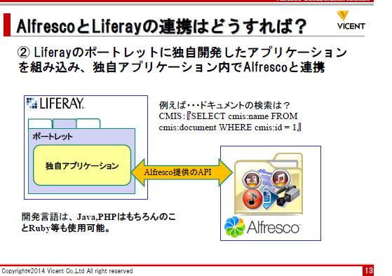 Aipo/Liferayトピック