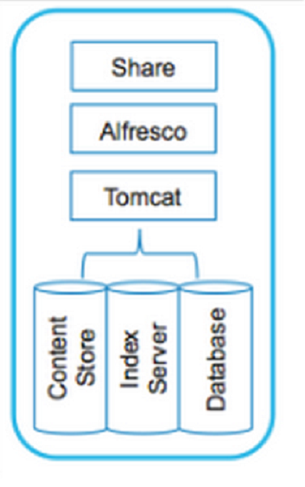 Alfresco最新情報